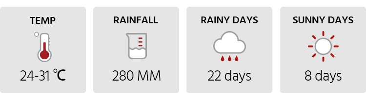 Weather in Phuket in October