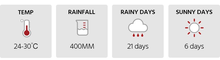 Weather in Phuket in September