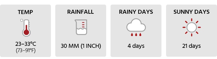 Weather in Phuket in February
