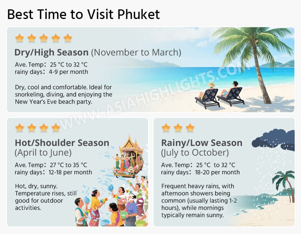 best time to phuket