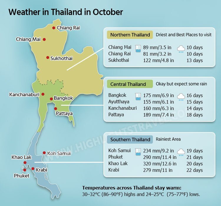 Weather in Thailand in October