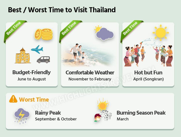 best/worst time to visit thailand