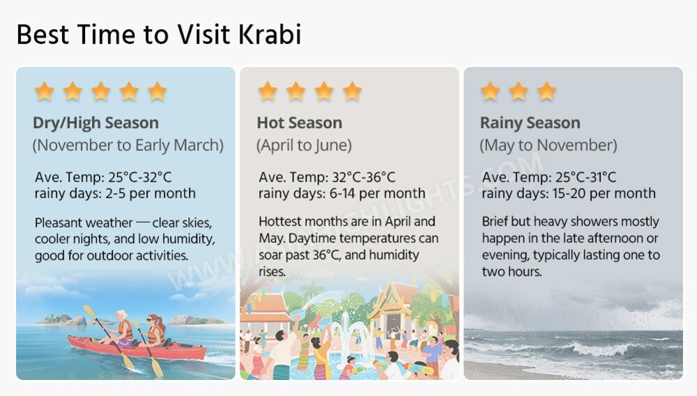 best time to visit krabi
