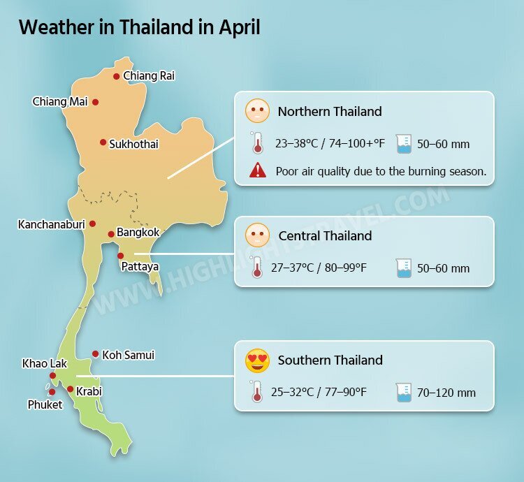 Weather in Thailand in April