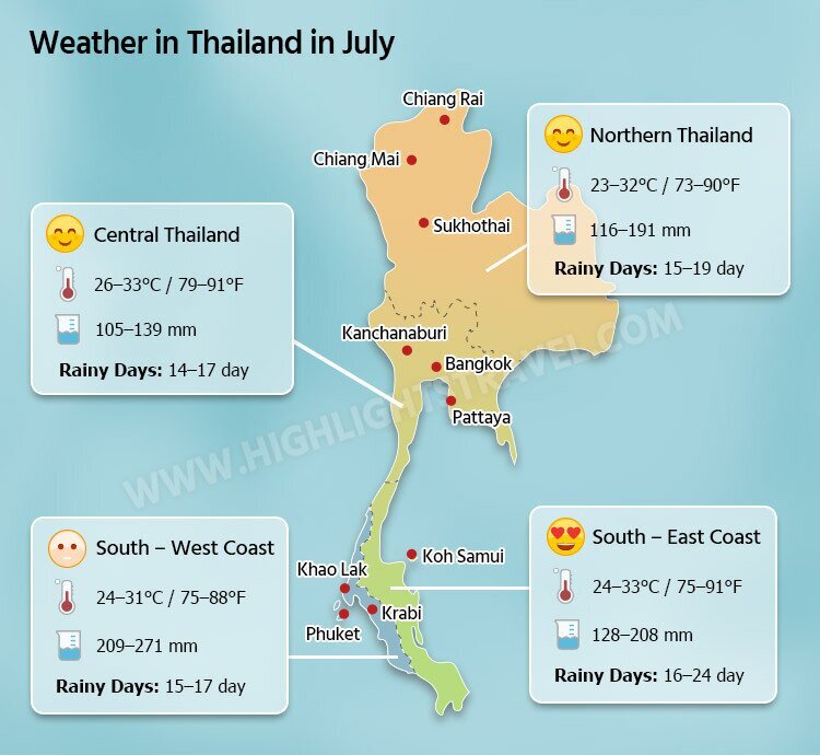 Weather in Thailand in July
