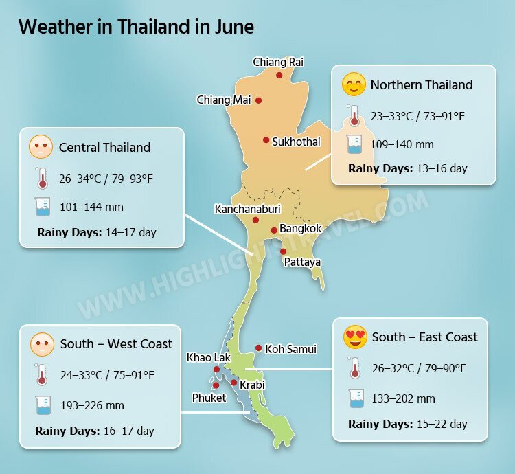 Weather in Thailand in June