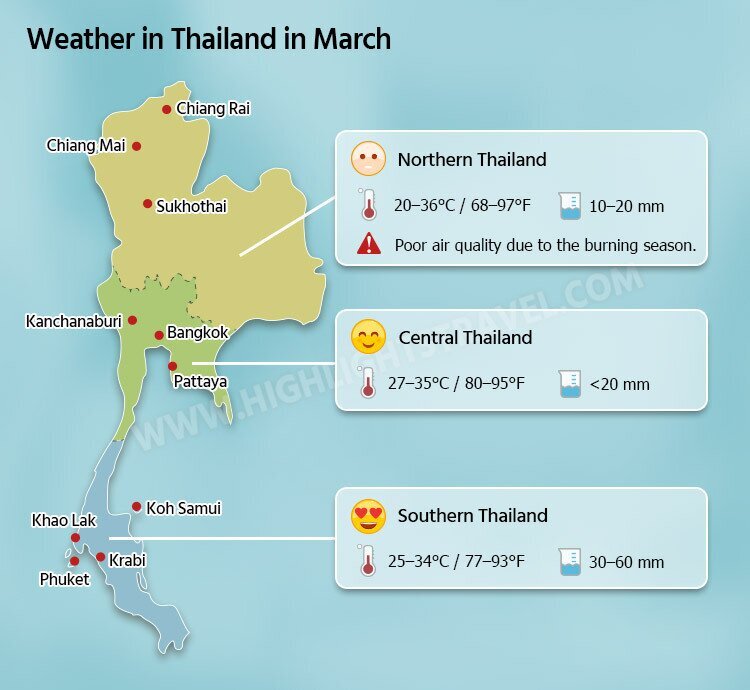 Weather in Thailand in March