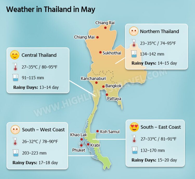 Weather in Thailand in May