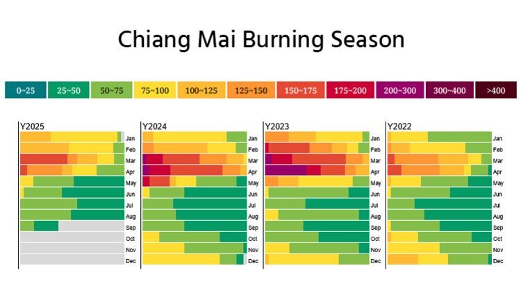 Chiang Mai Burning Season infograph