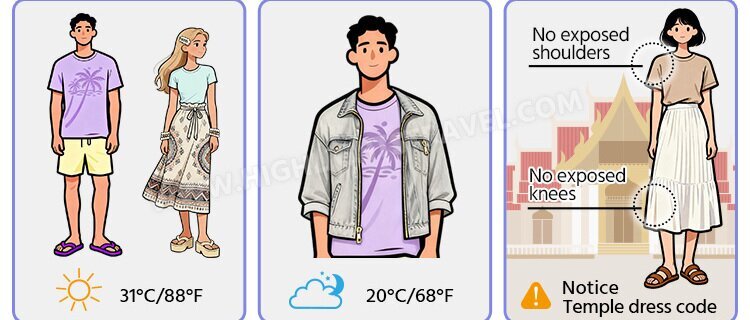What to Wear