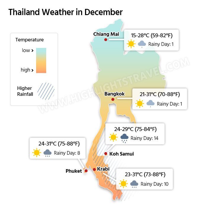 Thailand December average temperature map showing the range of temperatures (Celsius) for key cities like Bangkok, Chiang Mai, and Phuket in December.
