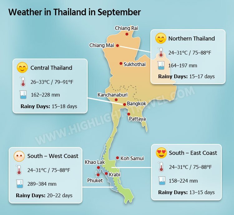 thailand weather in september