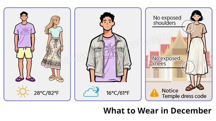 What to Wear in December in Chiang Mai