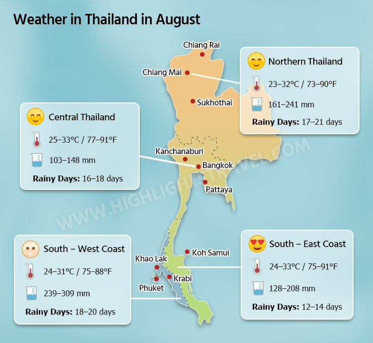 thailand weather in august