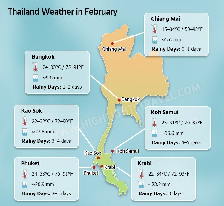 thailand weather in february