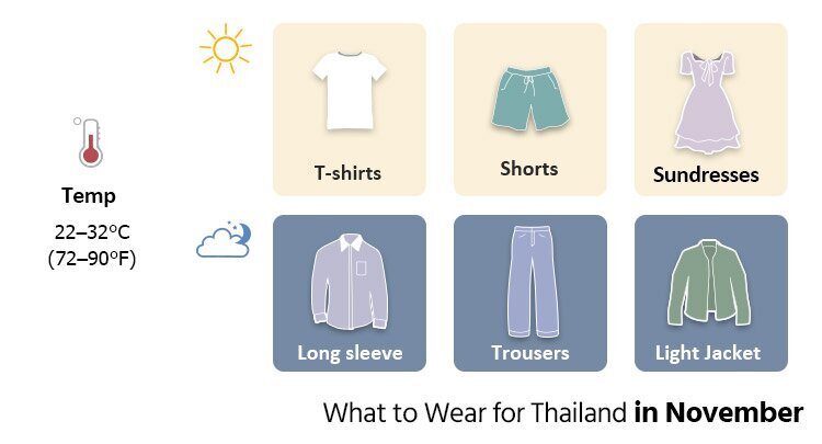 what to wear for thailand in november