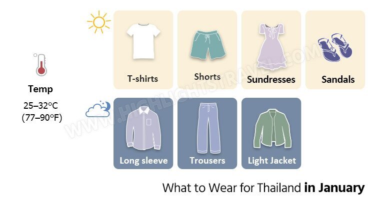 what to wear for thailand in january