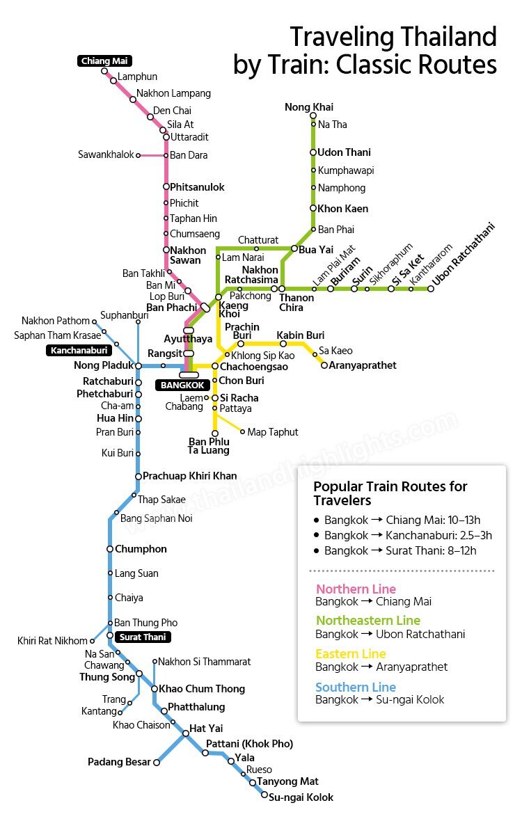 Thailand train routes map