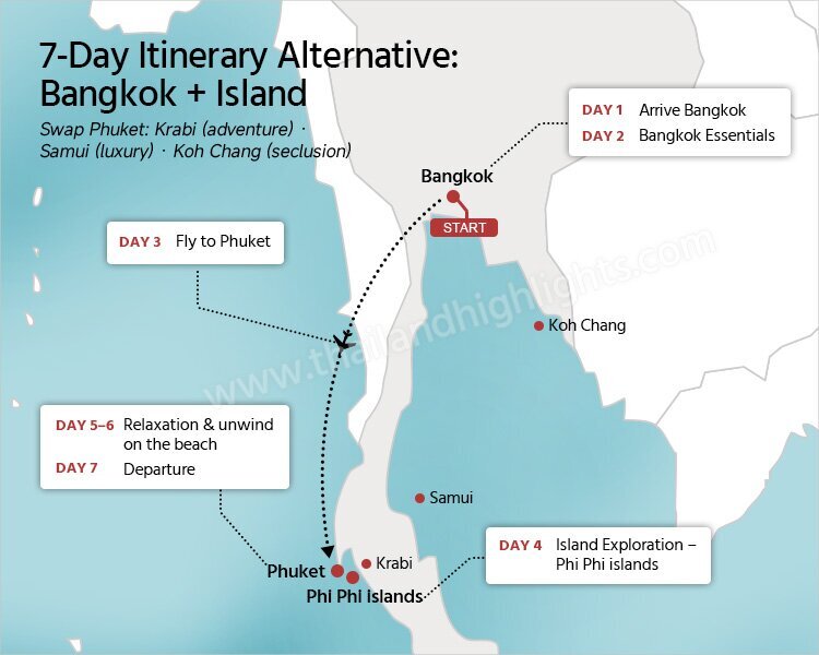 7-Day Itinerary Map: Bangkok + Island