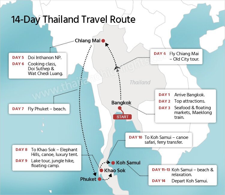 14-Day Thailand Travel Route