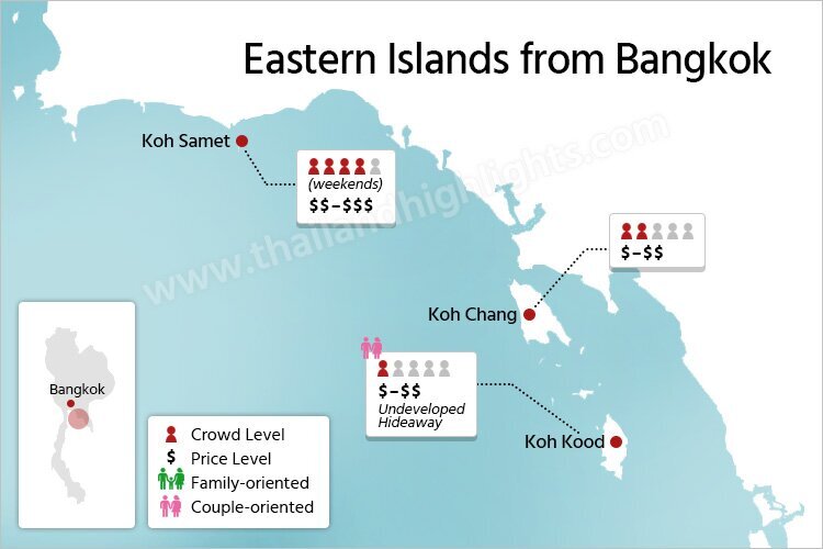 Thailand Islands near Bangkok