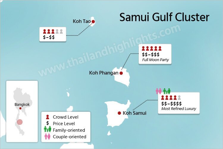 Thailand Islands near Samui