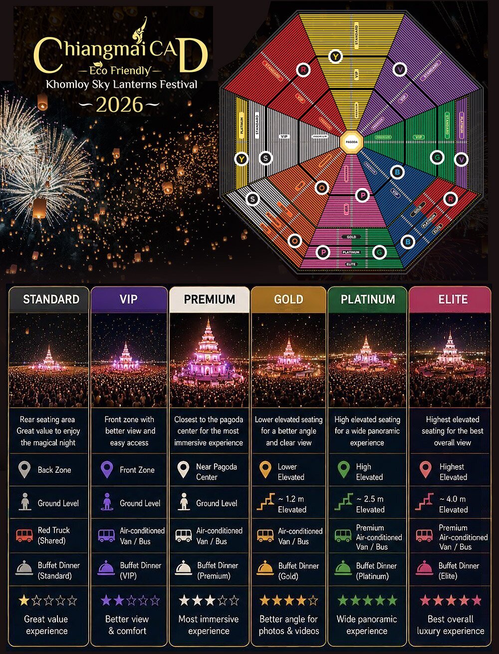 CAD yi peng tickets comparison
