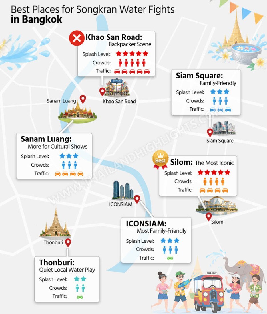 Best Places for Songkran in Bangkok