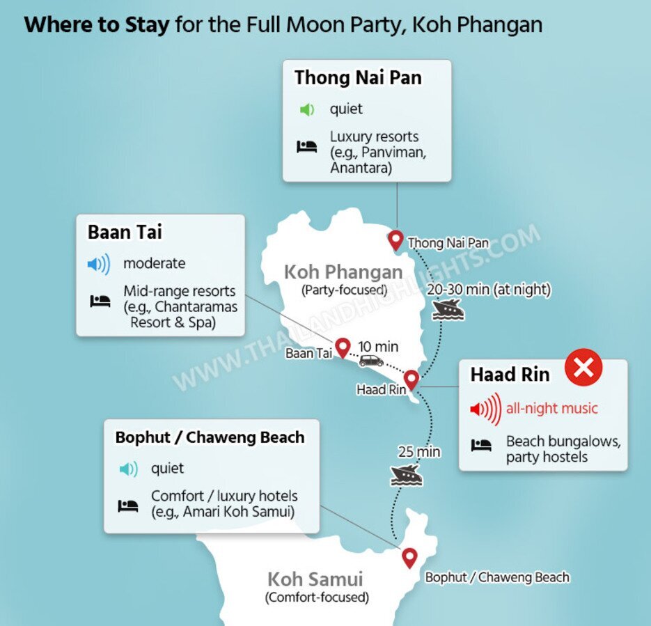 Where to Stay for the Full Moon Party, Koh Phangan