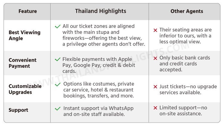 book yi peng festival CAD tickets with Thailand Highlights
